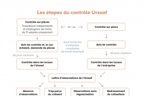 Les Echos Publishing 2026
