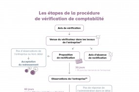 Les Echos Publishing 2026